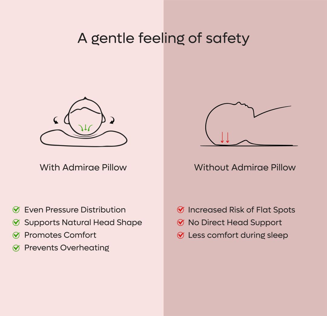 Illustration comparing gentle head support with Admirae heart shape baby pillow versus without the pillow for natural head shape